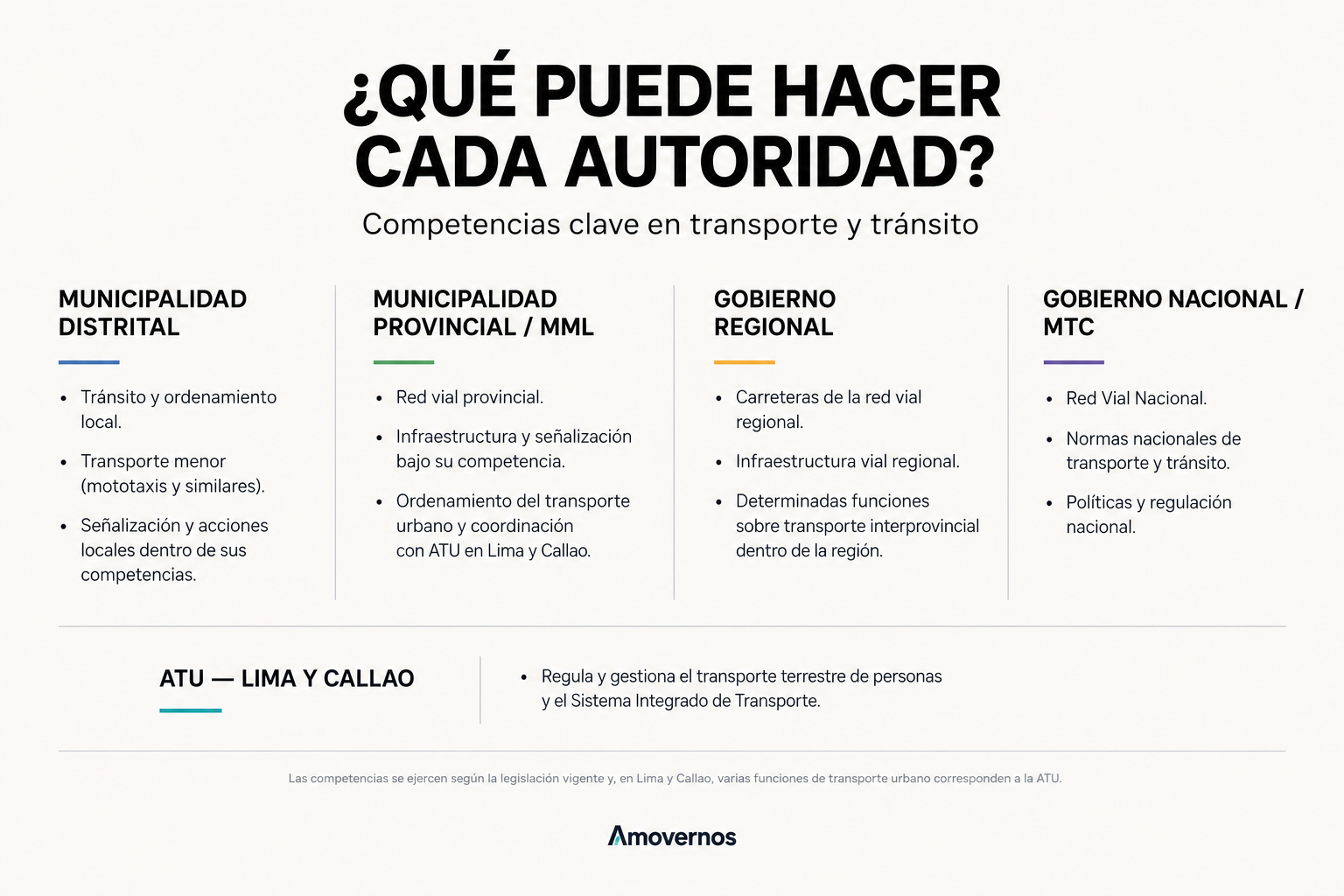 Candidatos y elecciones 2026: conoce qué autoridades tienen competencias sobre transporte y tránsito y qué propuestas pueden ejecutar.