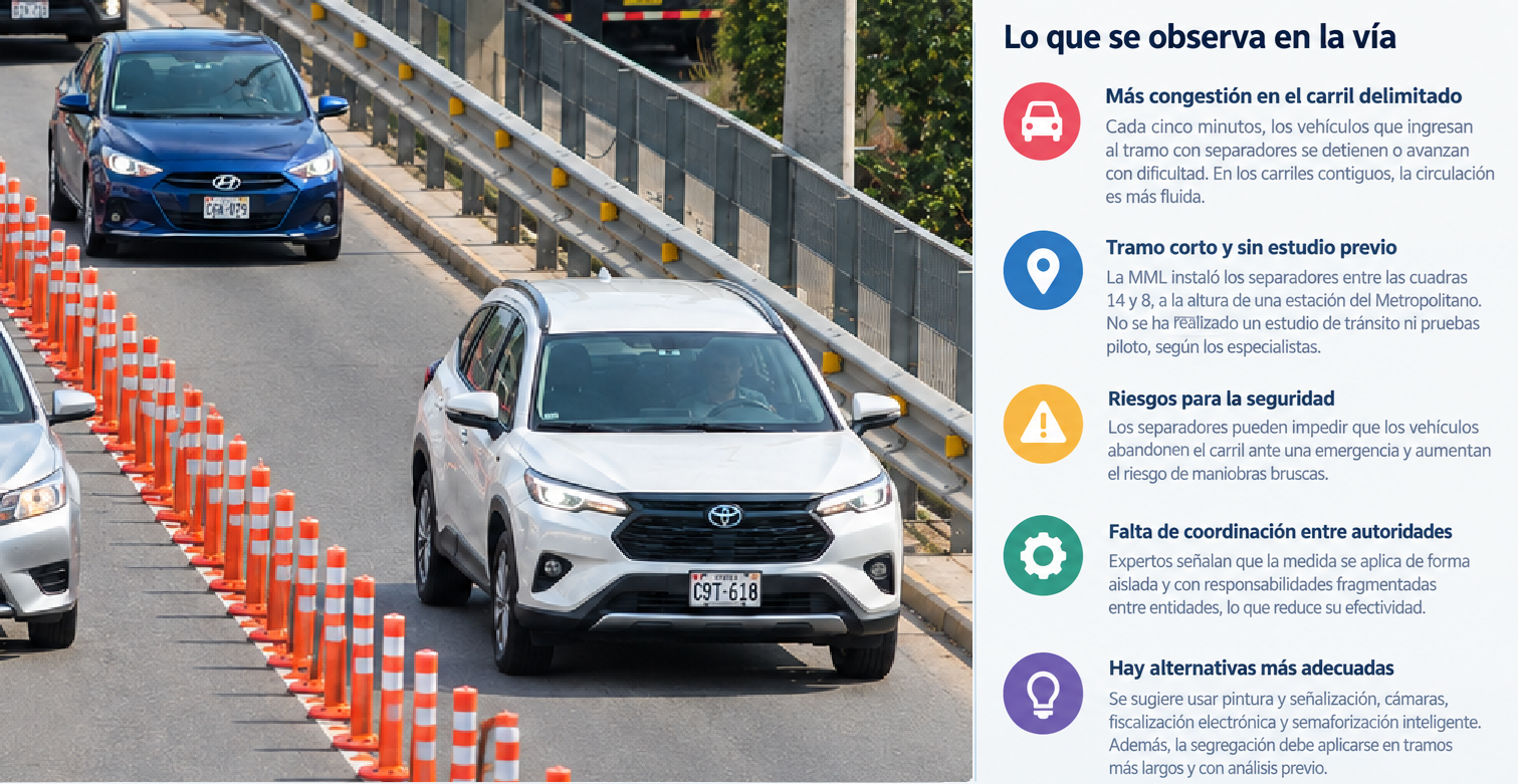 Carril exclusivo en Javier Prado genera cuestionamientos por el impacto de los separadores en la circulación y la congestión vehicular.